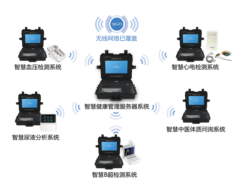 便攜式健康體檢一體機，智慧健康管理一體機
