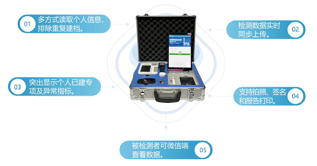 上正華瑞慢病隨訪系統功能