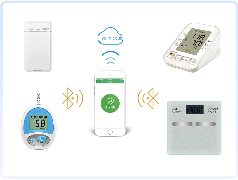 上正華瑞個人健康監(jiān)測設(shè)備