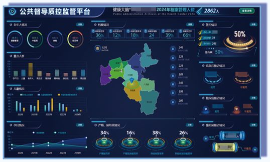 公衛健康管理平臺