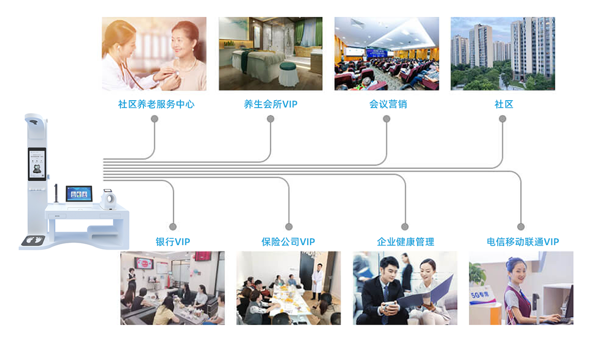 上正華瑞健康驛站應(yīng)用場(chǎng)景
