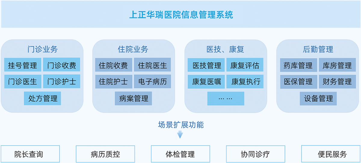 醫院信息管理系統
